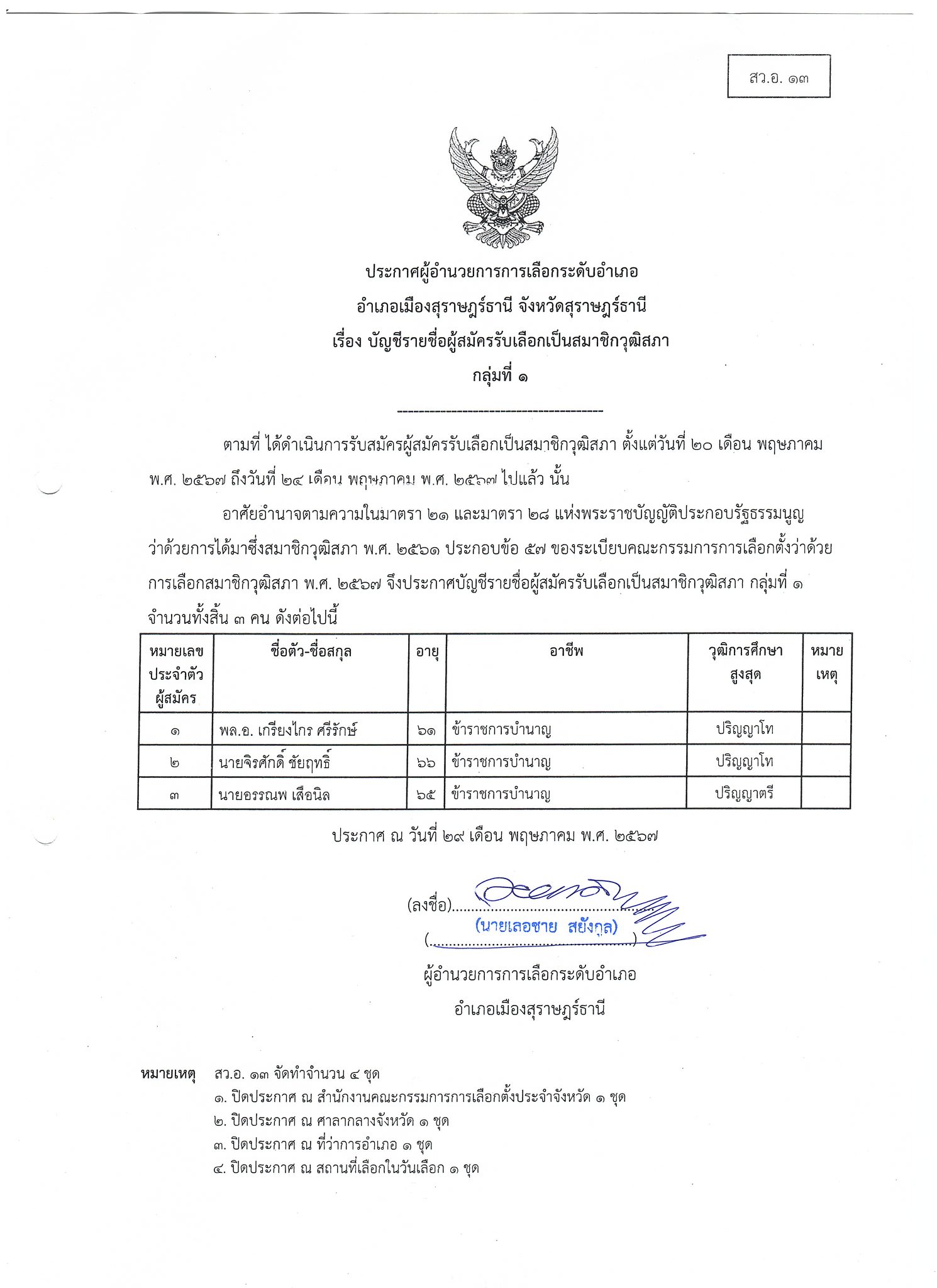 ประกาศผู้อำนวยการการเลือกตั้งระดับอำเภอ อำเภอเมืองสุราษฎร์ธานี จังหวัดสุราษฎร์ธานี
          เรื่อง บัญชีรายชื่อผู้สมัครรับเลือกเป็นสมาชิกวุฒิสภา สว.อ.13