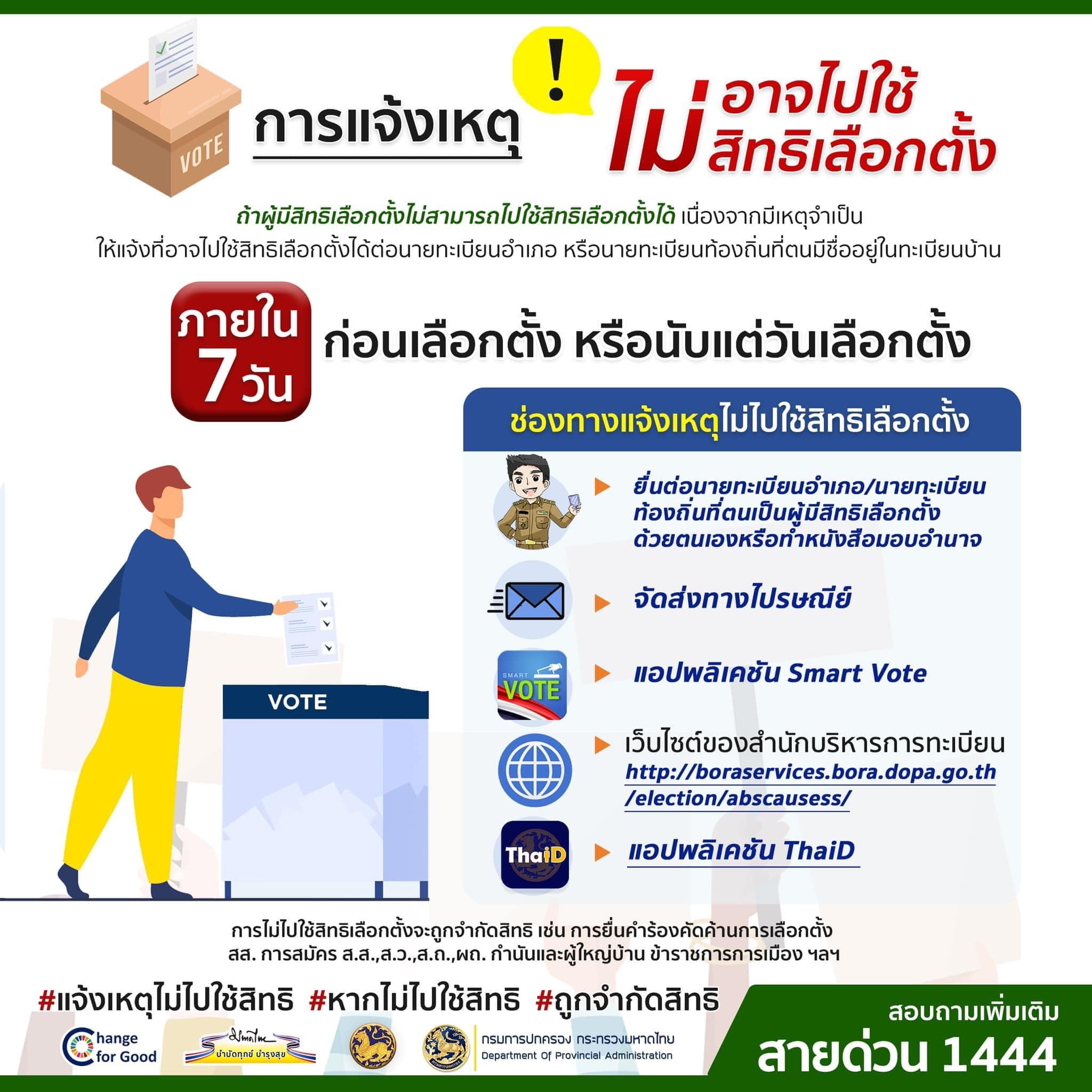 แจ้งเหตุที่ไม่อาจไปใช้สิทธิเลือกตั้ง
ผู้มีสิทธิเลือกตั้งไม่สามารถไปใช้สิทธิเลือกตั้งได้ เนื่องจากมีเหตุจำเป็น สามารถแจ้งเหตุไม่ไปใช้สิทธิผ่านช่องทาง ดังนี้
1.ยื่นต่อนายทะเบียนอำเภอหรือนายทะเบียนท้องถิ่นที่ตนเป็นผู้มีสิทธิเลือกตั้งด้วยตนเองหรือทำเป็นหนังสือมอบหมายให้บุคคลอื่นไปยื่นแทน 
2.จัดส่งทางไปรษณีย์ลงทะเบียน 
3.ผ่านทางแอปพลิเคชัน Smart Vote/ThaID
4.เว็บไซต์ของสำนักบริหารการทะเบียน http://boraservices.bora.dopa.go.th/election/abscausess/
ภายใน 7 วันก่อนเลือกตั้ง หรือภายใน 7 วัน นับแต่วันเลือกตั้ง
การไม่ไปใช้สิทธิเลือกตั้งจะถูกจำกัดสิทธิ เช่น การยื่นคำร้องคัดค้านการเลือกตั้ง สส. การสมัคร ส.ส.,ส.ว.,ส.ถ.,ผถ. กำนันและผู้ใหญ่บ้าน ข้าราชการการเมือง ฯลฯ