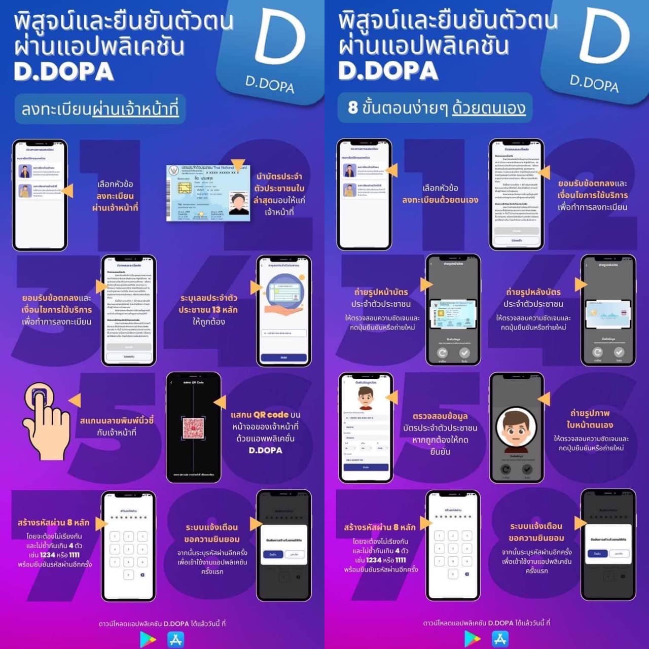 📣สำนักทะเบียนอำเภอเมืองสุราษฎร์ธานี
          ขอประชาสัมพันธ์เชิญชวน ดาวน์โหลดแอพพลิเคชัน D.DOPA 🌈ผู้ประสงค์ขอลงทะเบียนระบบการพิสูจน์และยืนยันตัวตนทางดิจิทัล DOPA-Digital ID สามารถดำเนินการ ดังนี้
ดาวน์โหลดแอปพลิเคชัน D.DOPA ลงในโทรศัพท์มือถือของตนเองก่อนเข้ามาขอรับบริการลงทะเบียน ใช้ได้ทั้งระบบไอโอเอส (IOS) และระบบแอนด์ดรอย (Android)
📍ผู้ประสงค์ขอลงทะเบียนสามารถลงทะเบียนได้ 2 วิธี ดังนี้
1️⃣ลงทะเบียนด้วยตนเอง
2️⃣ลงทะเบียนผ่านเจ้าหน้าที่
ดาวโหลดแอพพลิเคชั่นได้ที่
ระบบ IOS (ไอโฟน) : https://apps.apple.com/th/app/d-dopa/id1533612248?l=th...
ระบบ android (ซัมซุง ) : https://play.google.com/store/apps/details...